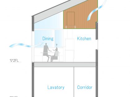 A Small yet Spacious House with Floating Treehouse in Tokyo by Yuki Miyamoto Architect (16)