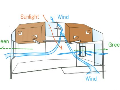 A Small yet Spacious House with Floating Treehouse in Tokyo by Yuki Miyamoto Architect (17)