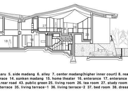 A Unique Contemporary Home with Large Courtyard and Cantilevered Roof in Seongnam by IROJE KHM Architects (34)