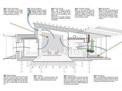 A Warm Contemporary Home Made From Recycled Shipping Containers Materials in Nyborg, Denmark by Lendager Arkitekter (22)