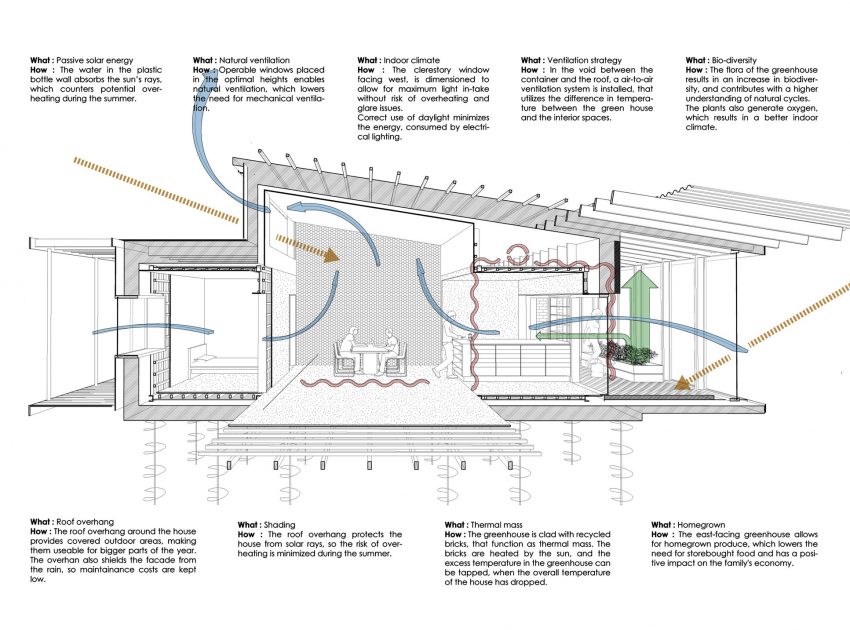 A Warm Contemporary Home Made From Recycled Shipping Containers Materials in Nyborg, Denmark by Lendager Arkitekter (22)
