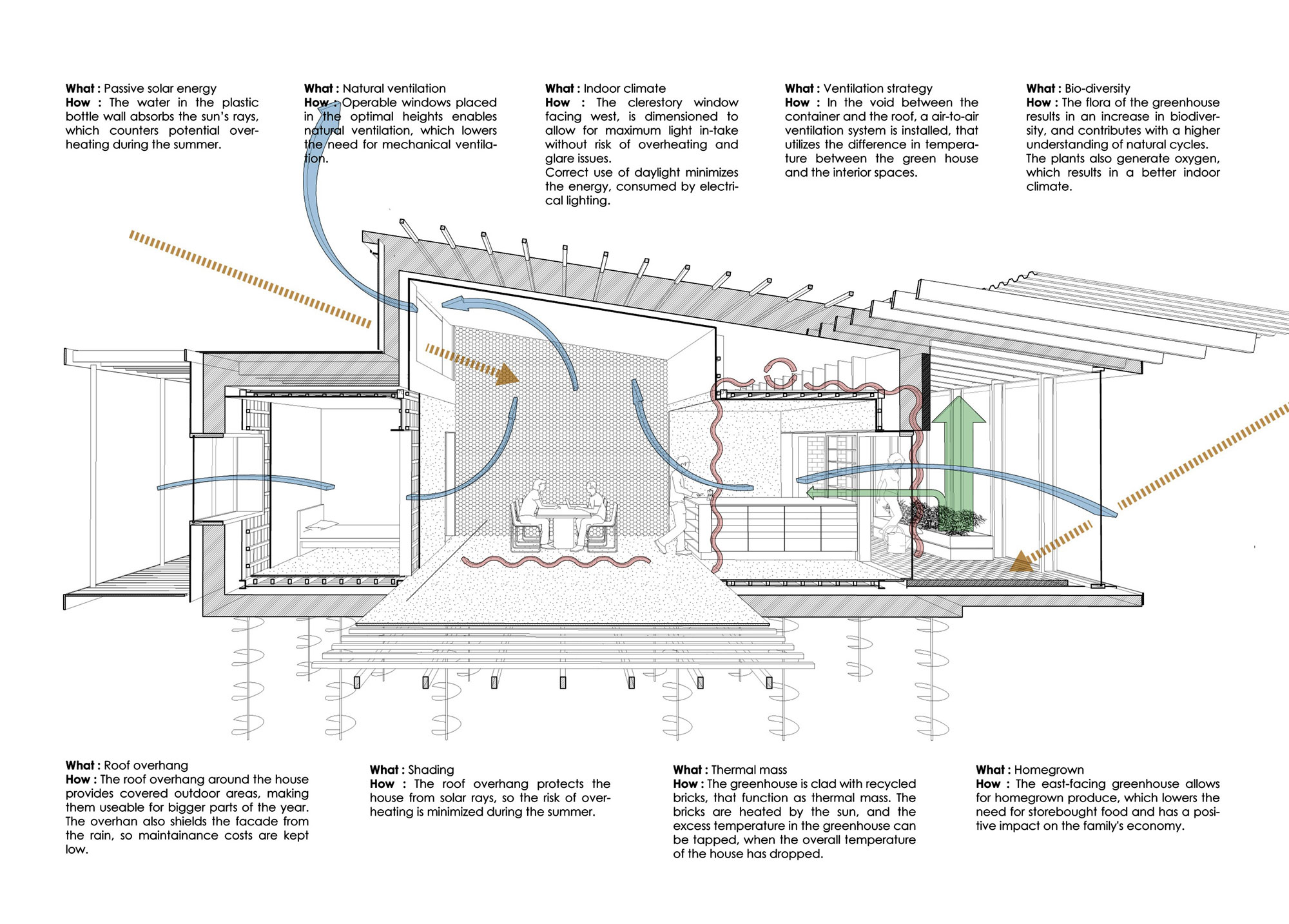 A Warm Contemporary Home Made From Recycled Shipping Containers Materials in Nyborg, Denmark by Lendager Arkitekter (22)