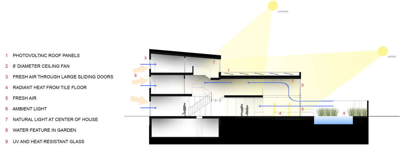 A Stylish, Bright and Colorful Home of Strong Contrasts in Washington, D.C. by KUBE Architecture (27)