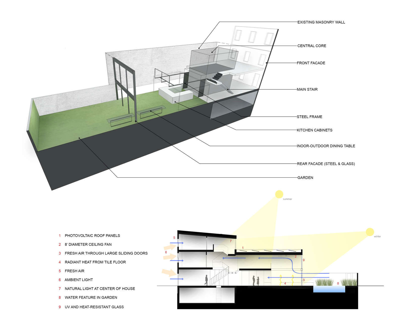 A Stylish, Bright and Colorful Home of Strong Contrasts in Washington, D.C. by KUBE Architecture (28)
